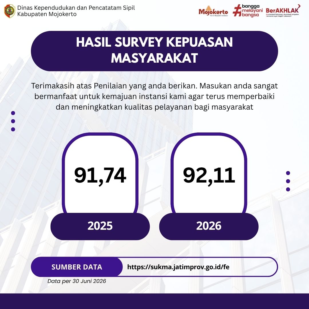 IKM Dukcapil Tahun 2026