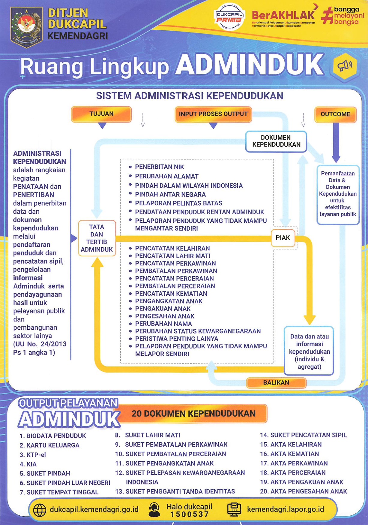 Jenis Pelayanan Adminduk
